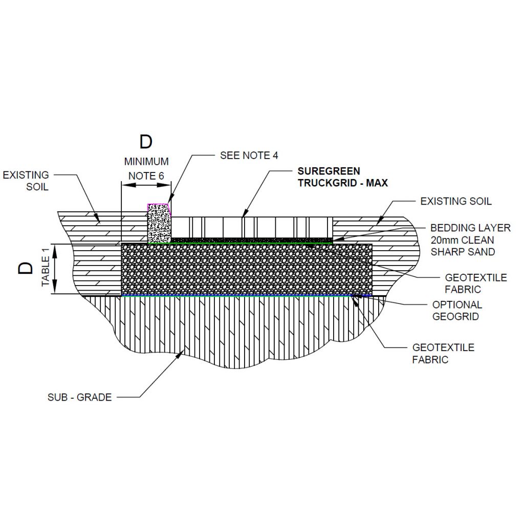Technical Area | Truckgrid-Max Permeable Paver